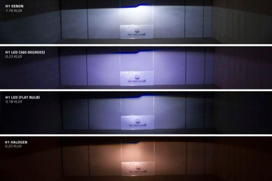 LED-uri H1 sau Xenon într-o Lupa BiXenon Mini H1 Test