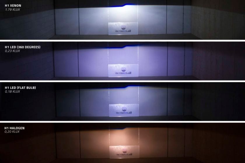 LED-uri H1 sau Xenon într-o Lupa BiXenon Mini H1 Test