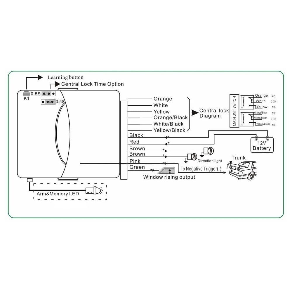 Modul inchidere centralizata cu cheie briceag Tip VW cu functie confort PREMIUM