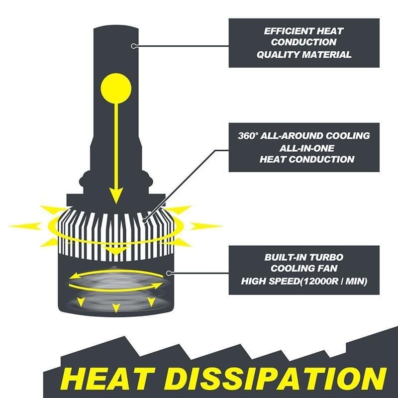 Leduri H3 COB Alb cald - 4300K Canbus pentru far auto putere 72W, luminozitate 16.000 Lm, 12V - 24V