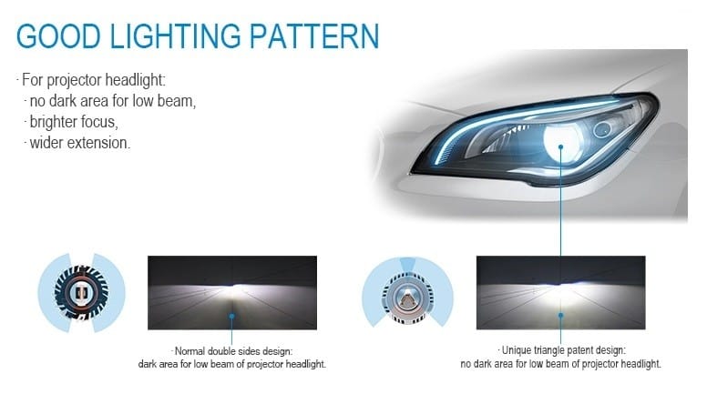 Set 2 leduri D2S, D4S pentru far cu lupa 40W Chip Cree 10.000 Lm 12/24V X6-D2S PREMIUM