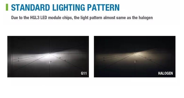 Set 2 leduri HIR2 / 9012 pentru far auto 40W Chip Cree 8000 Lm 12/24V PREMIUM