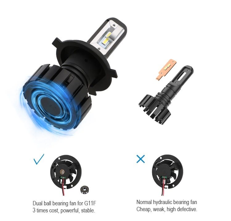 Set 2 leduri H4 pentru far auto 40W Chip Cree 8000 Lm 12/24V - G11F PREMIUM