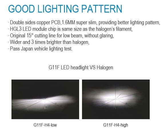 Set 2 leduri H4 pentru far auto 40W Chip Cree 8000 Lm 12/24V - G11F PREMIUM