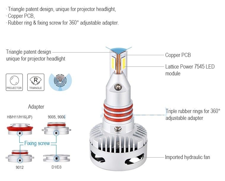Set 2 leduri H7 pentru far cu lupa 40W Chip Cree 10.000 Lm 12/24V X6-H7 PREMIUM