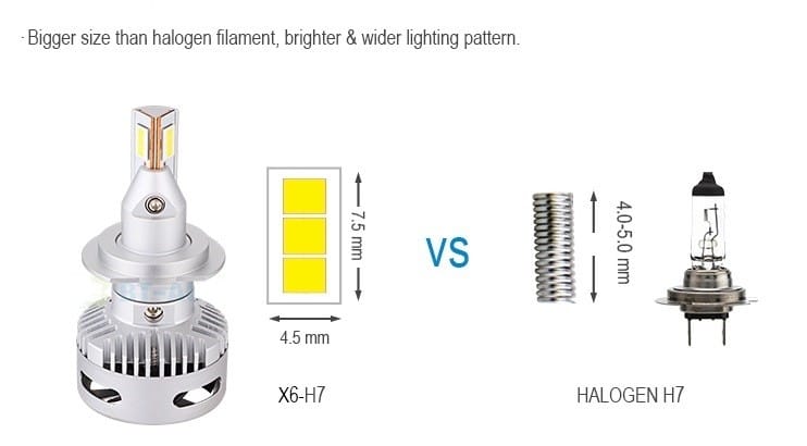 Set 2 leduri H7 pentru far cu lupa 40W Chip Cree 10.000 Lm 12/24V X6-H7 PREMIUM